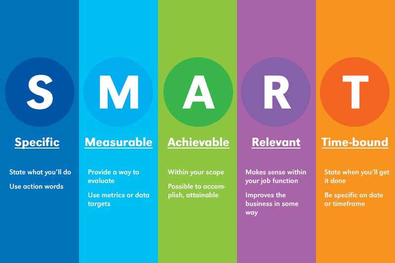 Write Your Business Plan Deese Marketing Association