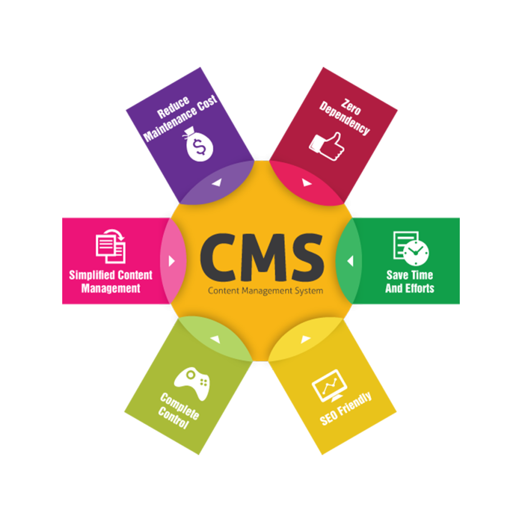 CMS Integration 2