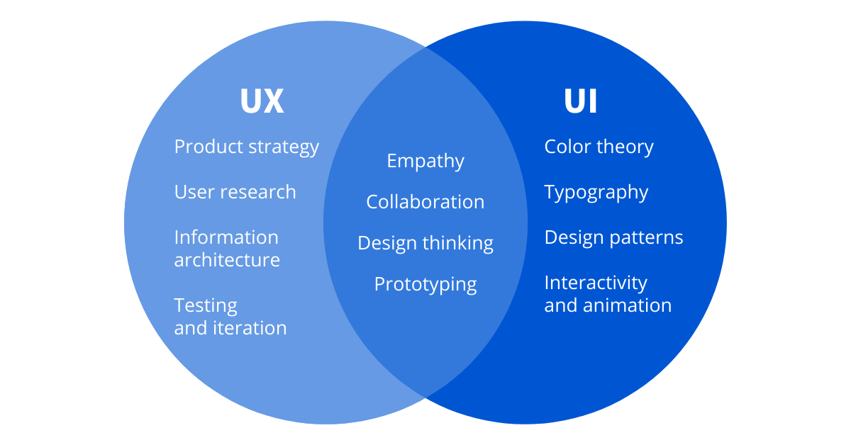 UX_vs_UI 1